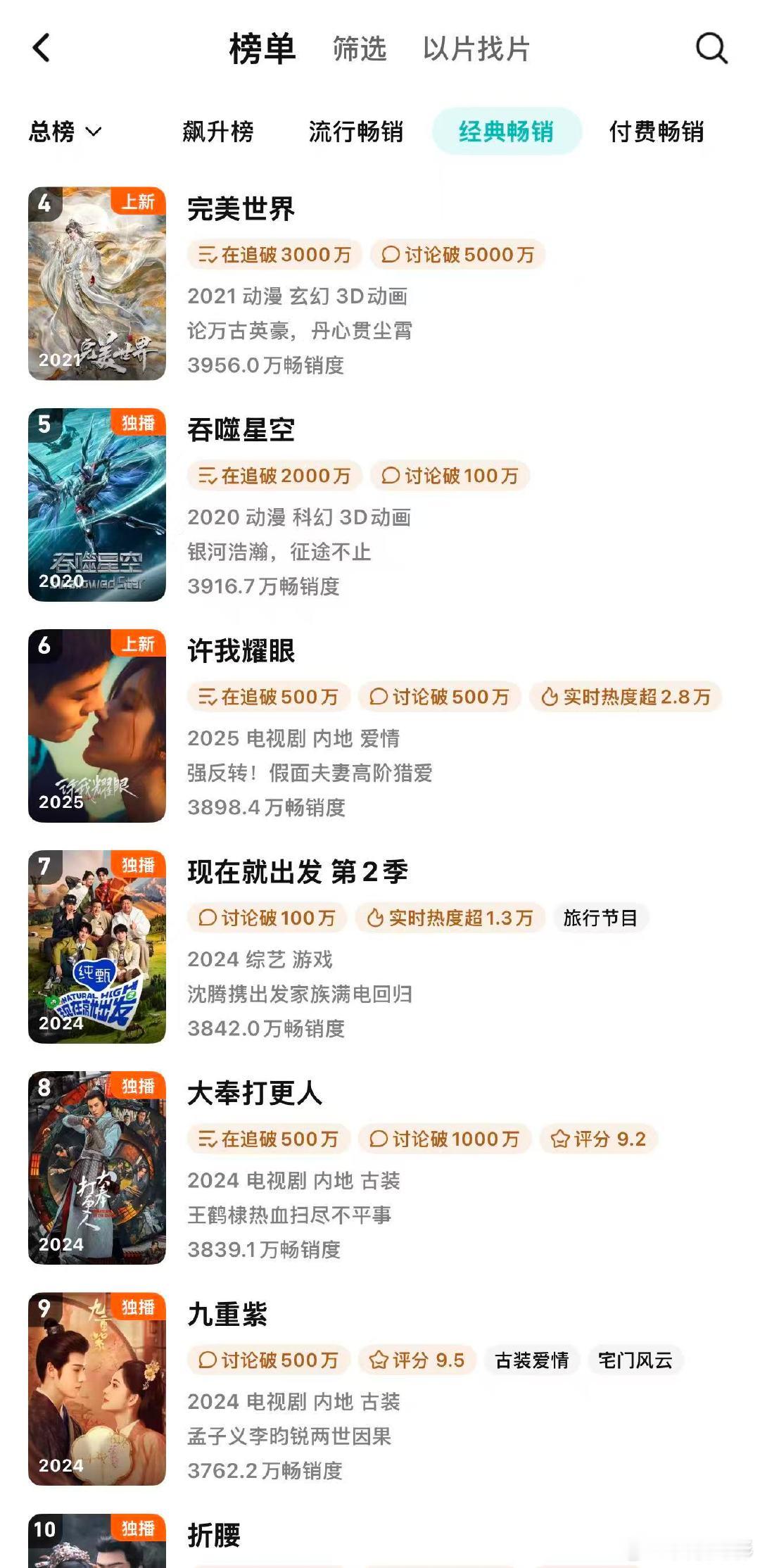 许我耀眼腾讯年榜第6许我耀眼腾讯年榜第六 据腾讯视频显示，许我耀眼位于腾讯视频年