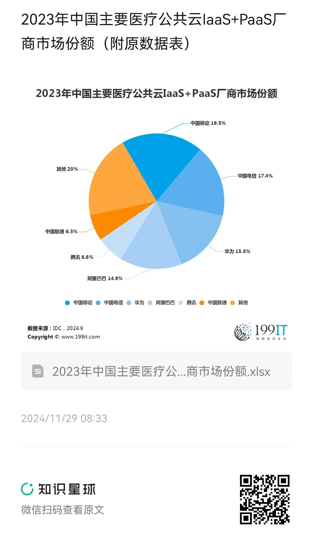 2023年中国主要医疗公共云IaaS+PaaS厂商市场份额（附原数据表） 