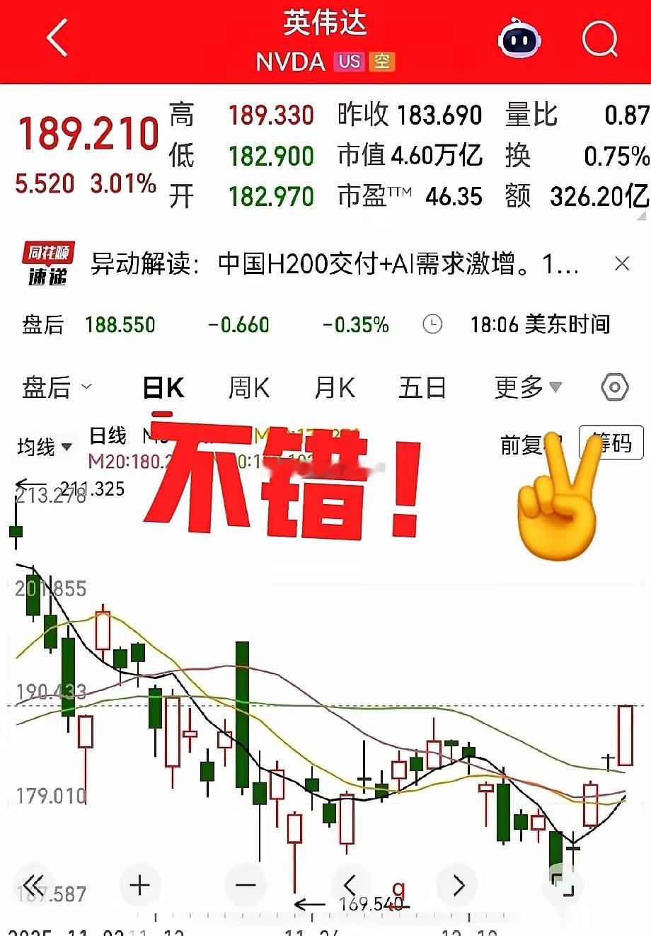 今天这行情，闭着眼都知道要红。昨晚大洋彼岸，英伟达又疯了，涨了3个多点。剧本都不