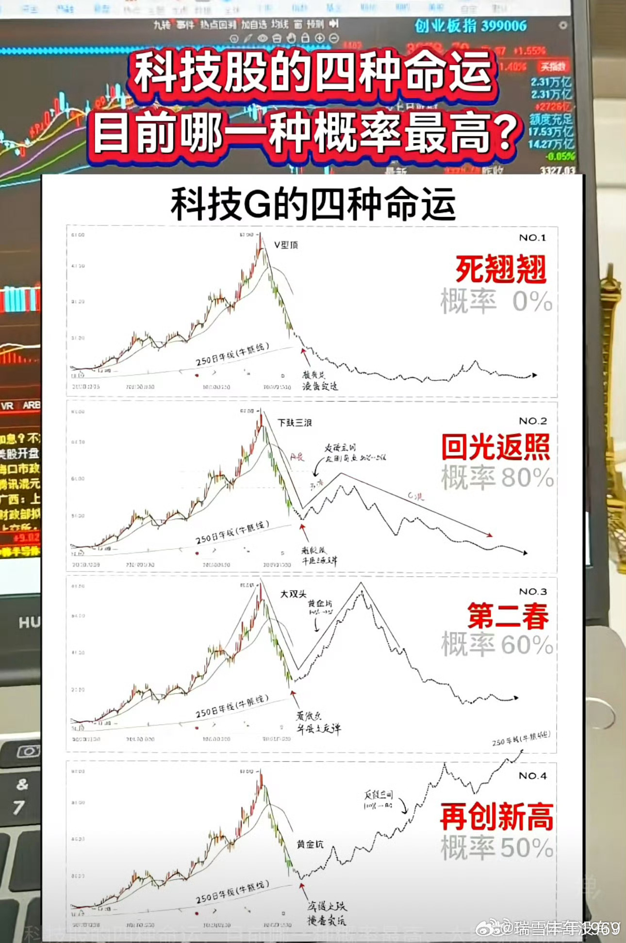 网上看到的，请大家按1234作答。个人的看法是：不能一概而论，不同的行业公司，各