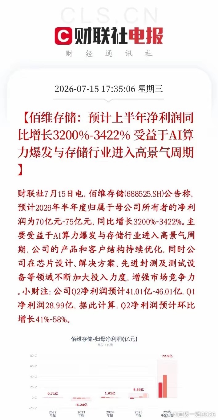存储概念再出大利好消息，龙头业绩增长34倍佰维存储公布业绩，上半年净利润中枢：5