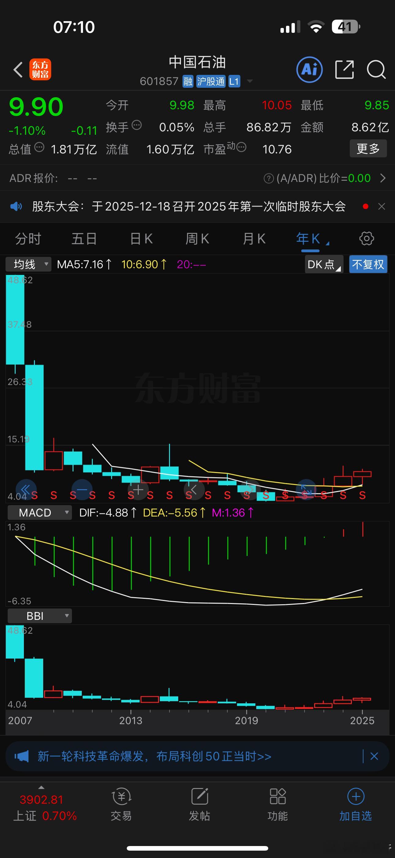 中石油上市即巅峰！48元；摩尔上市也不低，688元，是不是巅峰，下周看走势！ 