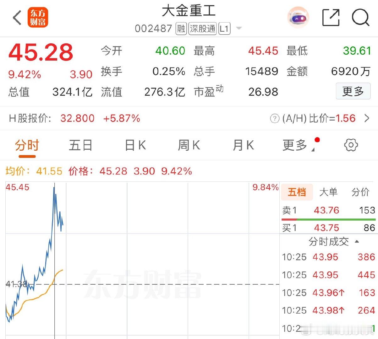 大金重工卖飞了[泪] ​​​