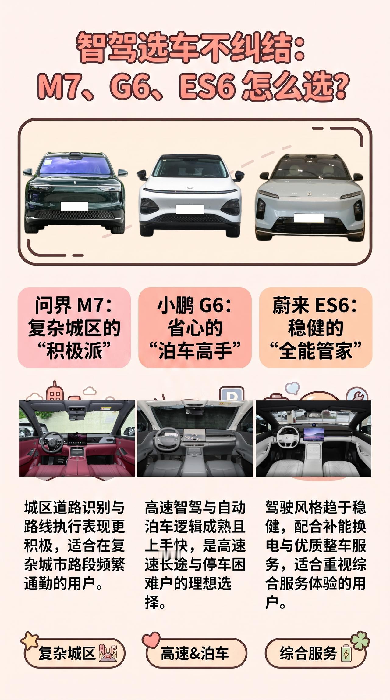看中辅助驾驶系统功能：问界M7、小鹏G6、蔚来ES6怎么选？
要是你买车把辅助驾
