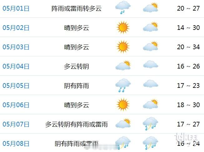 【晴多雨少！五一​​假期余姚最高气温直逼30℃ 】来自气象局的最新消息，“五一”