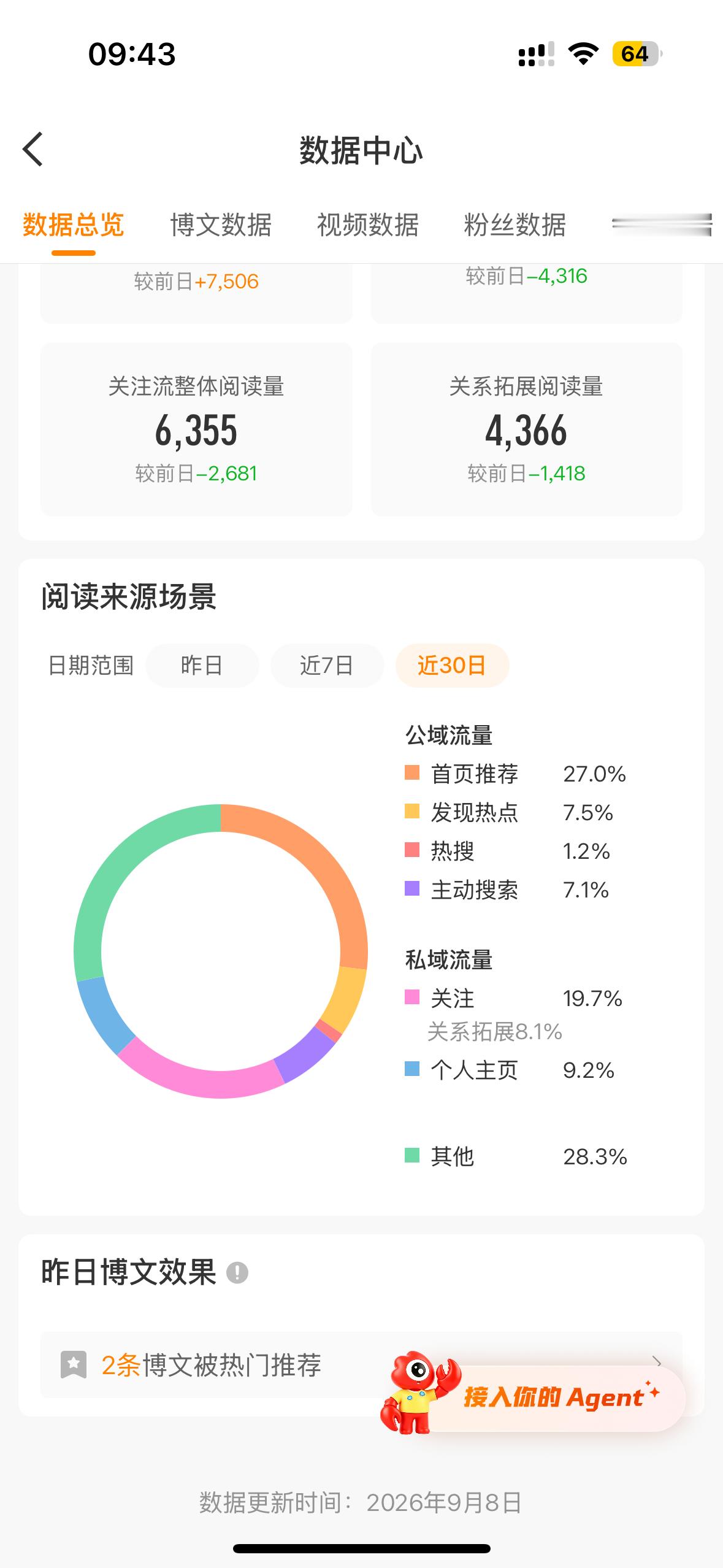 快成了[捂嘴哭] ​​​