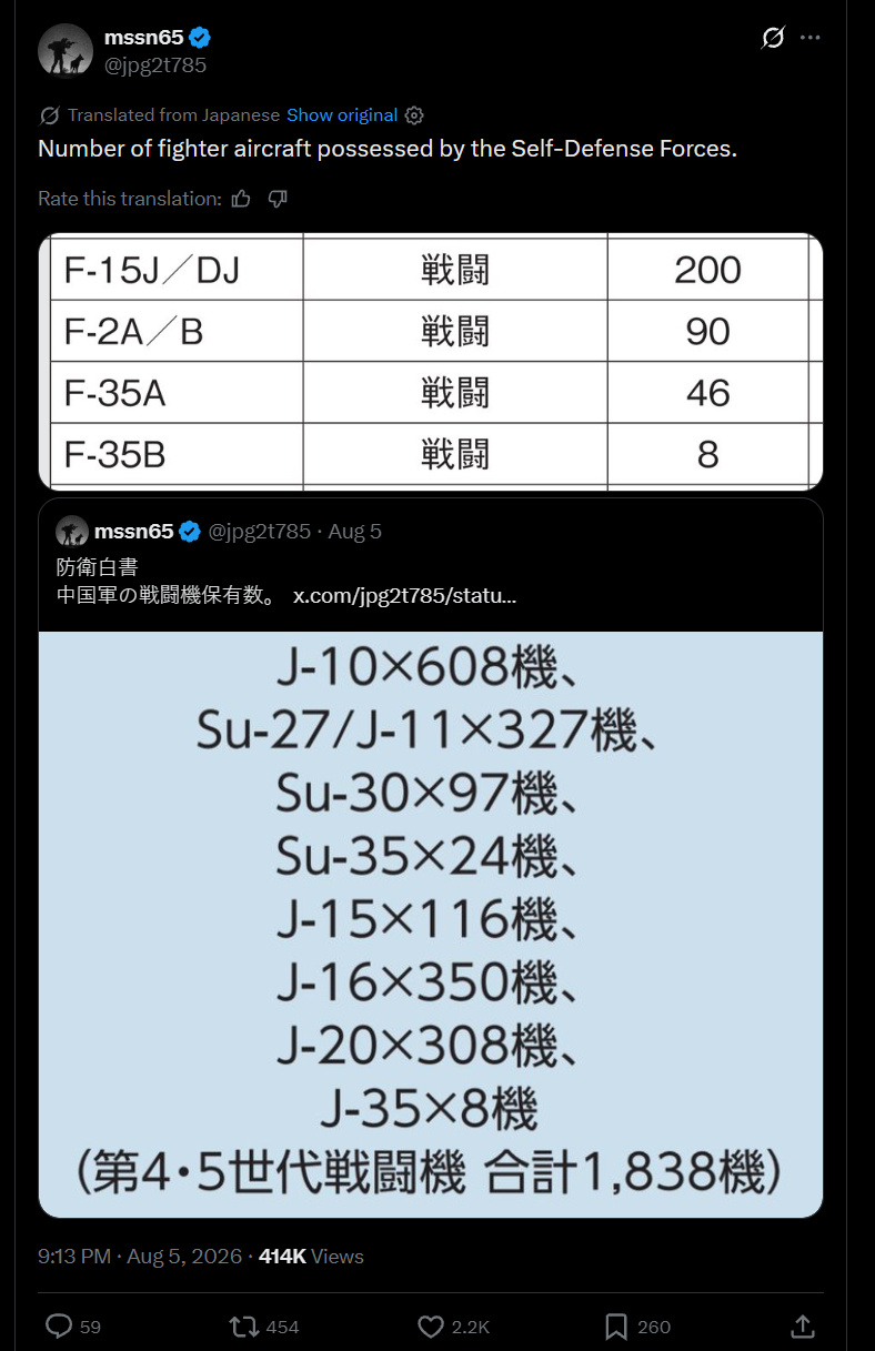 “中国军号”在外网嘲讽：小日子报道中国只有8架歼-35，是只看到了8架？看来小日