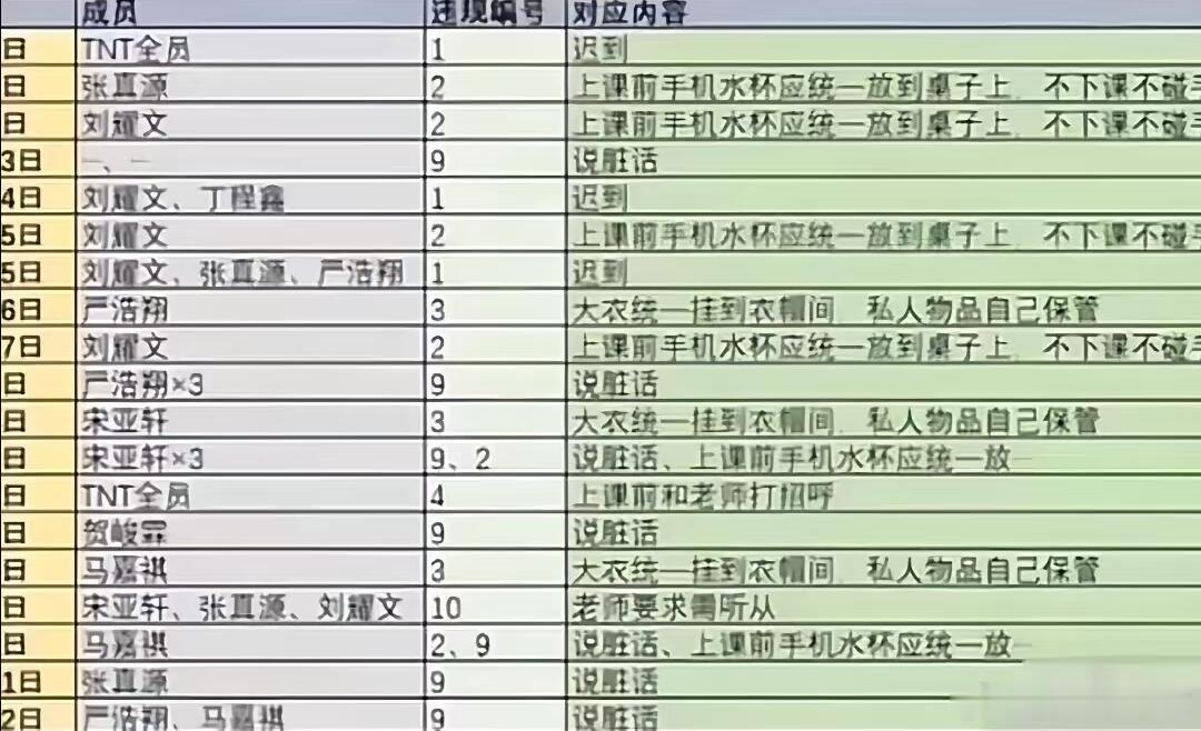 时团早期说脏话挨罚记录 