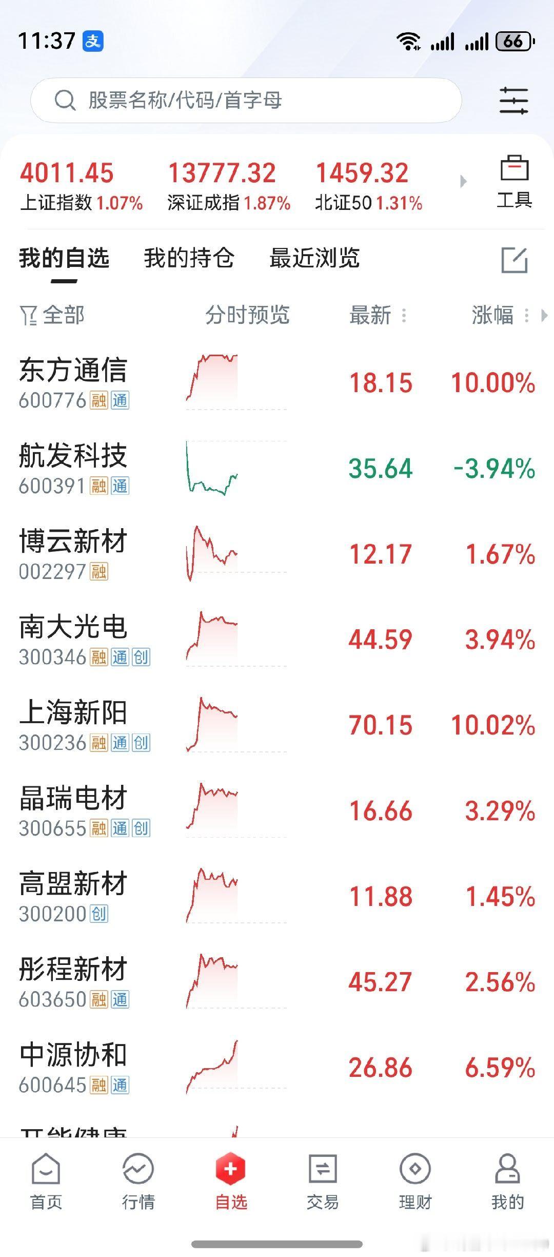 2026年第一个交易日，迎来开门红。脑机接口爆发，造福人类的前沿技术。由此，或将