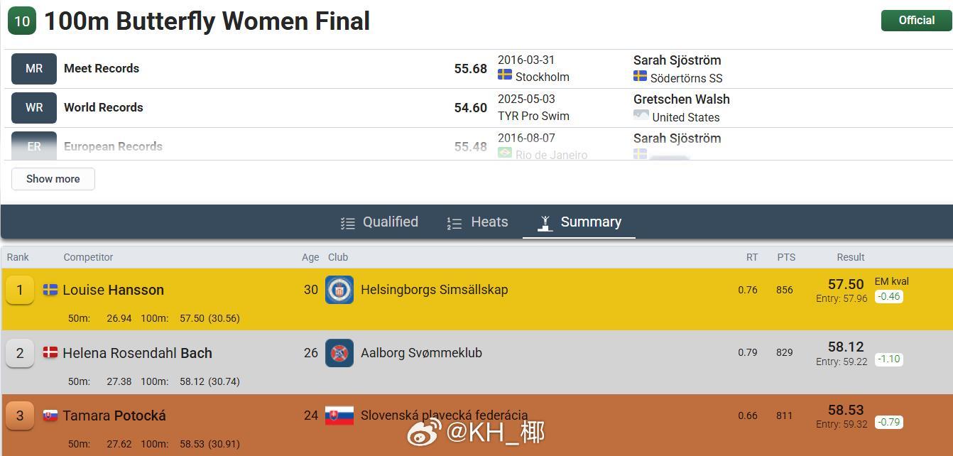 斯德哥尔摩游泳公开赛 第二天决赛男1500自：🇩🇪Johannes Lieb