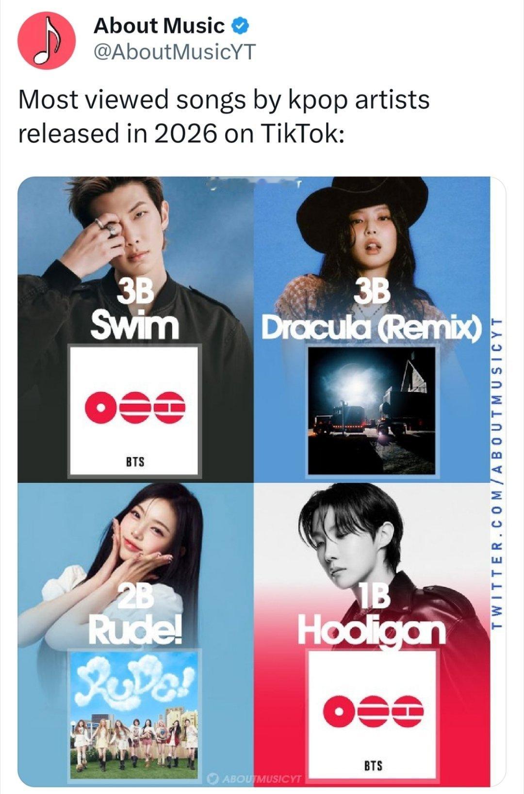 我不知道您说的防弹少年团的歌不出圈 没听过是什么意思 也许播放量突破30亿次可以