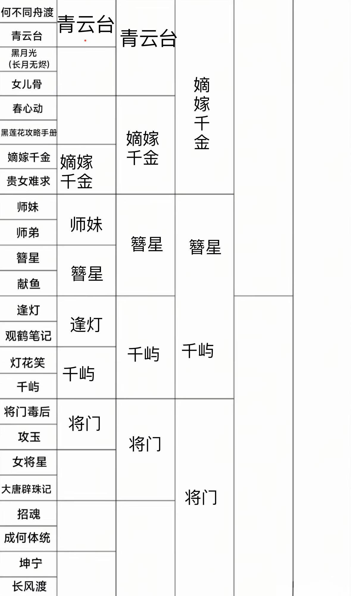 你们四个都是我孩子 
