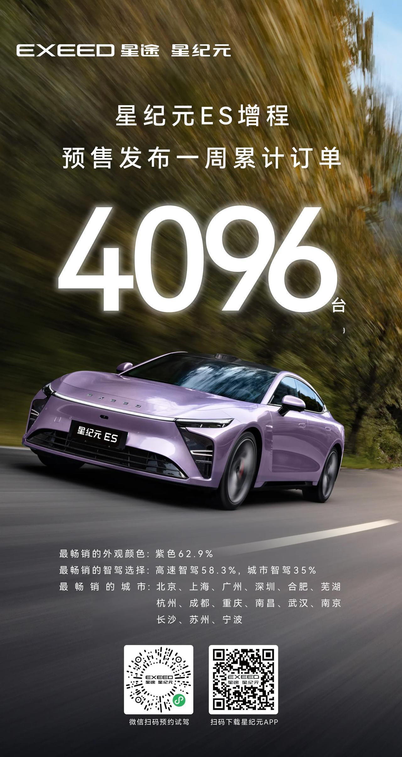 星纪元ES热销火爆，4096台预定，抢占未来！🚗🚦