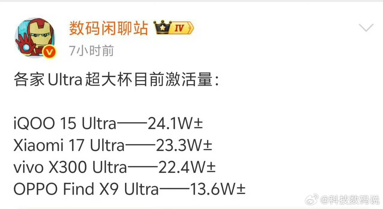 iQOO 15 Ultra才发布的时候很多人觉得没必要你看有了iQOO 15 U