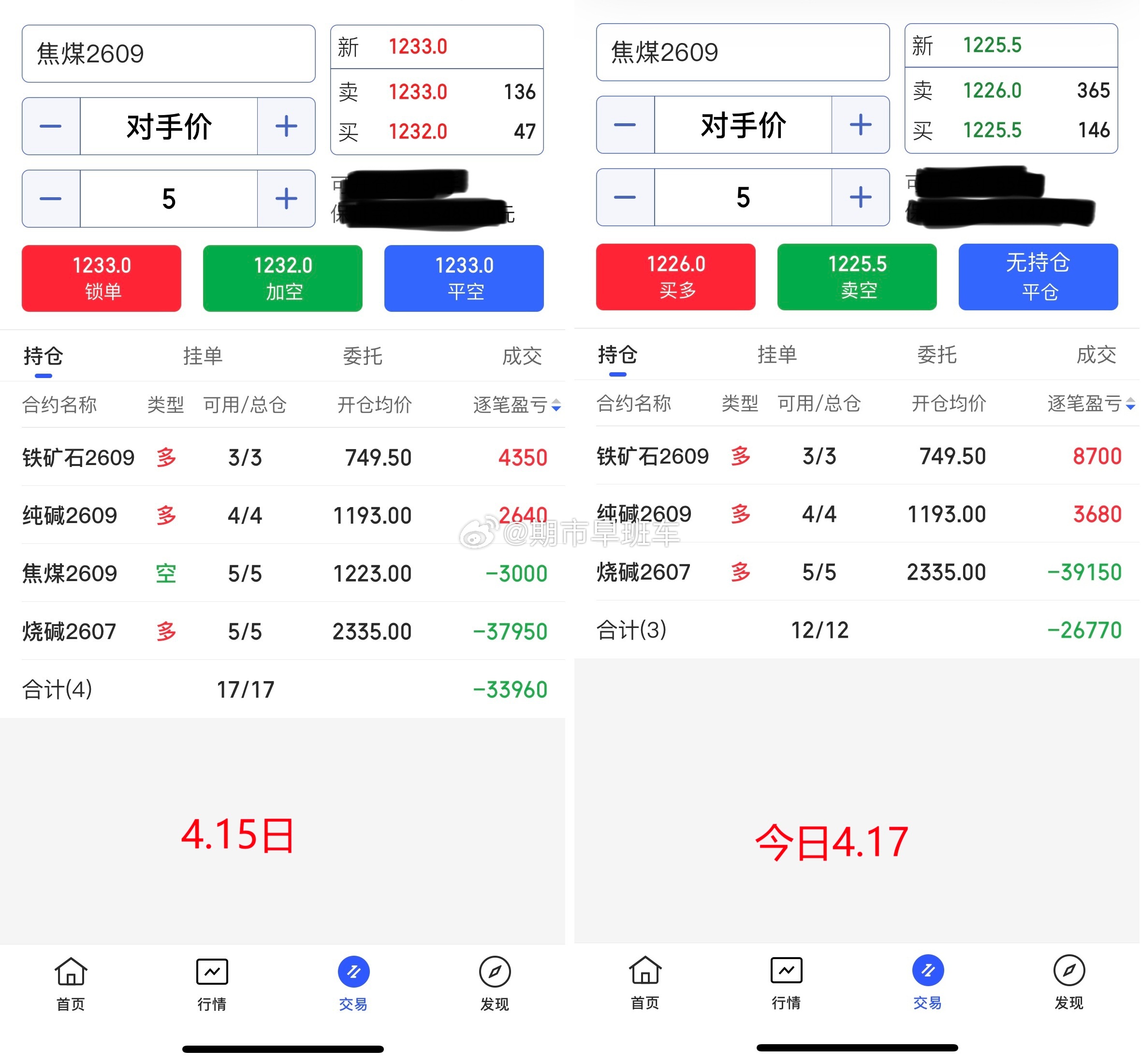 4.17期货商品收盘总结！这几天我们持有的商品没咋动，所以昨日也未能总结，今日一
