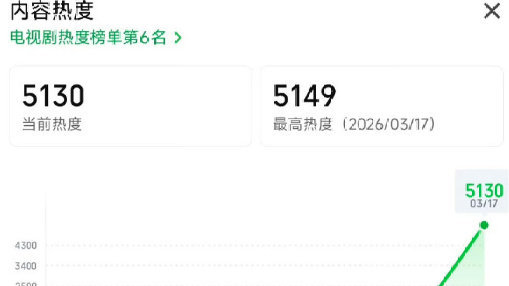 夏晓兰又飒又清醒你好1983爽感拉满质感在线 你好1983爽感拉满质感在线，夏晓
