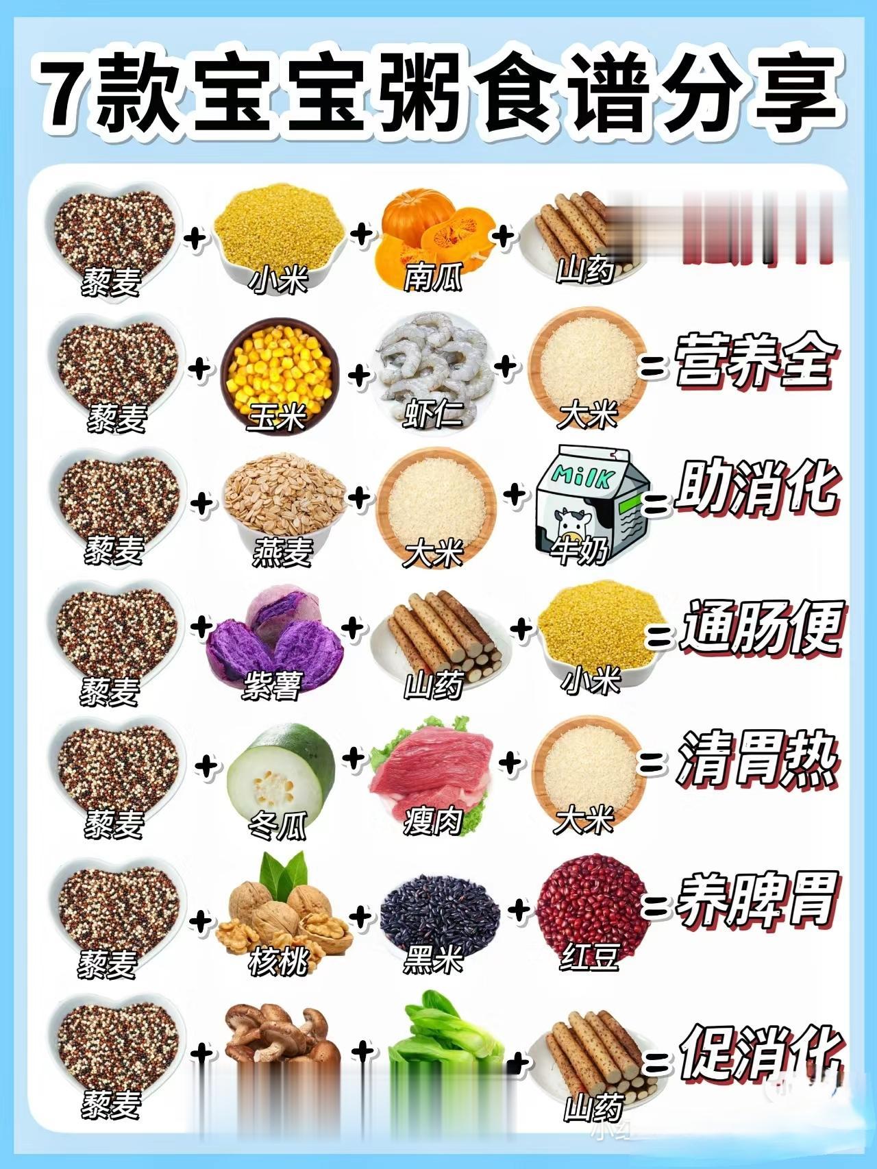 7款宝宝粥分享。分享一些一岁以上宝宝粥食谱，不重样，味道棒