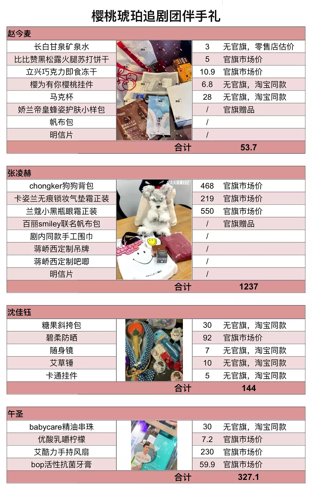 樱桃琥珀主创扫楼礼物大盘点赵今麦，张凌赫，沈佳钰，午圣。 ​​​