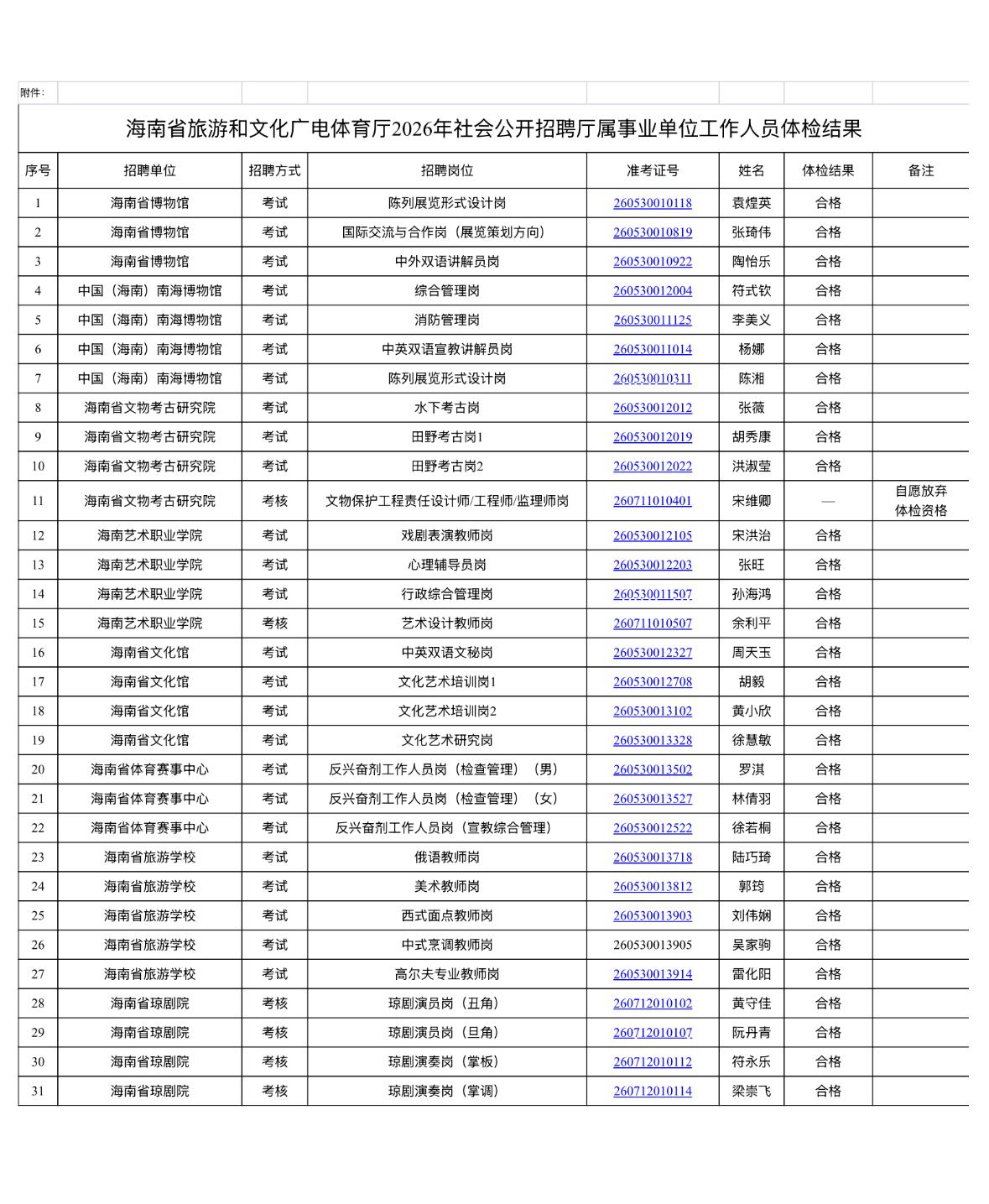 【海南海口】海南省旅游和文化广电体育厅2026年社会公开招聘厅属事业单位工作人员