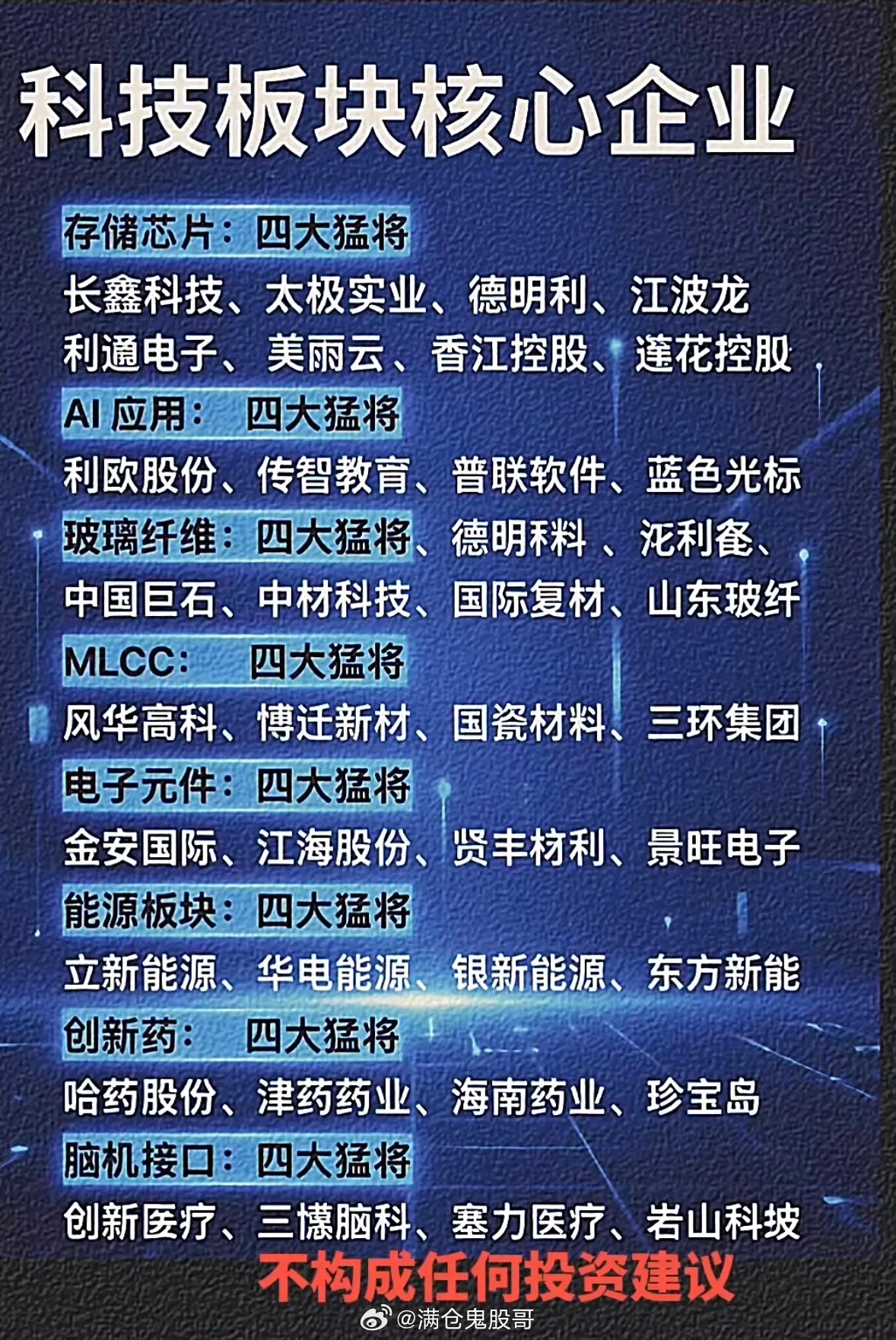 科技行业的核心企业。科技行业的核心企业，那真是各有千秋。像华为，堪称全球通信设备