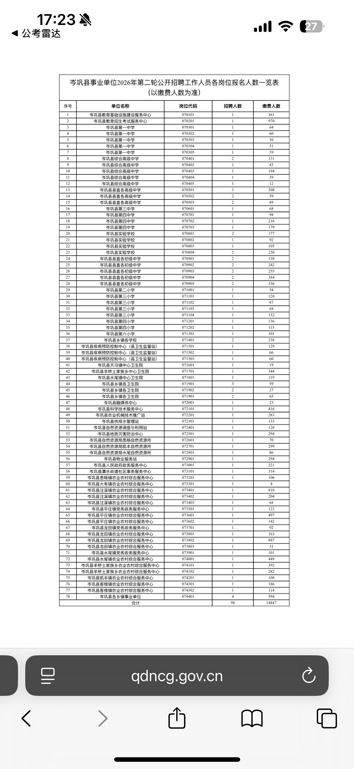 【贵州黔东南】岑巩县事业单位2026年第二轮公开招聘工作人员各岗位报名人数一览表