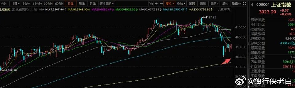 3月31日A股策略复盘：量化博弈下的结构性机会，聚焦主线板块轮动一、 核心策略思