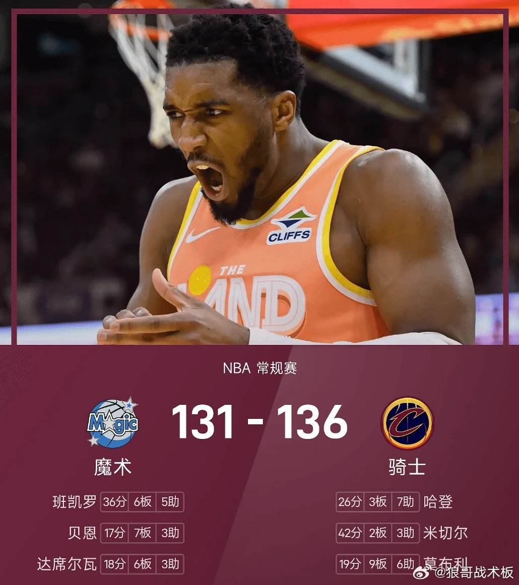 NBA战报：米切尔42分，骑士136-131击败魔术03月25日 25/26赛季