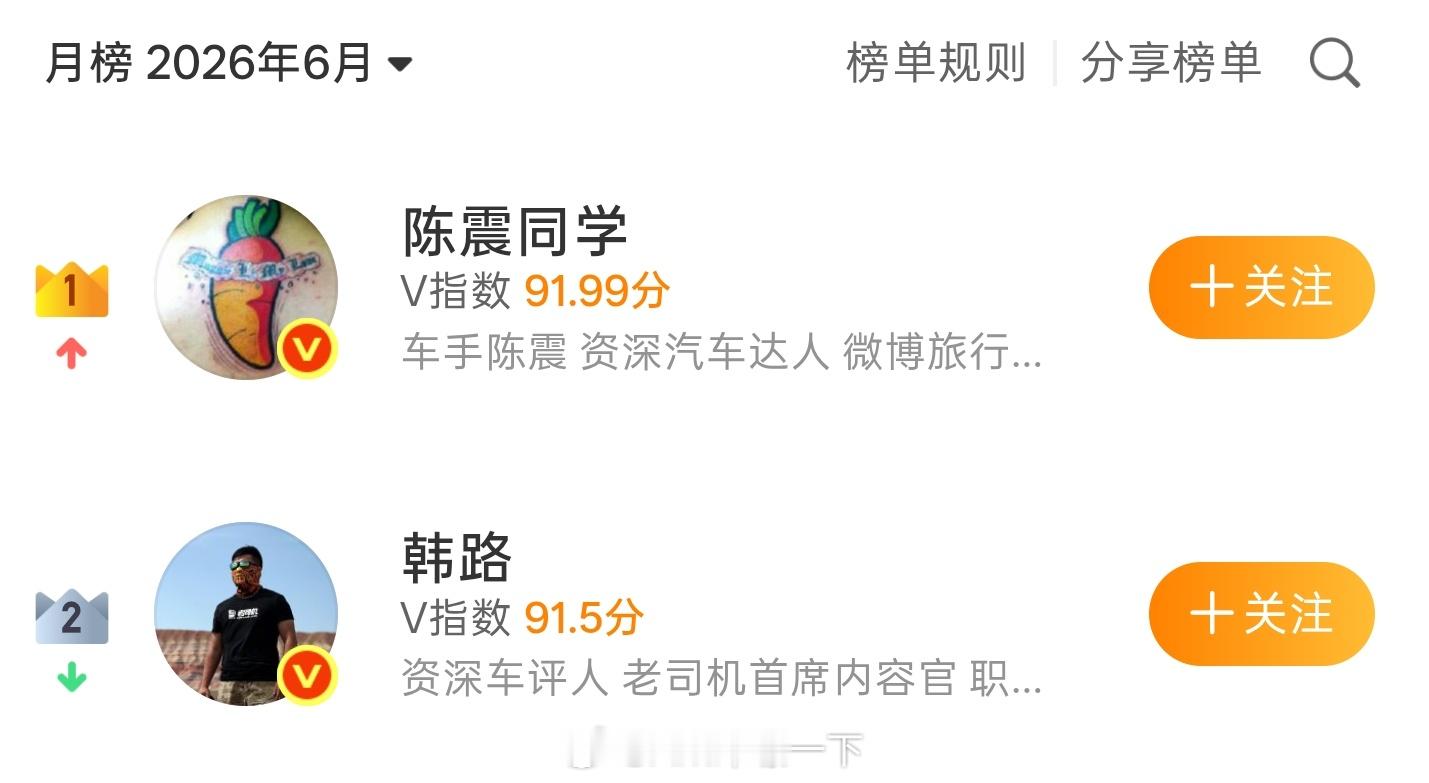 陈震还是无敌，回归后韩路直接下来了