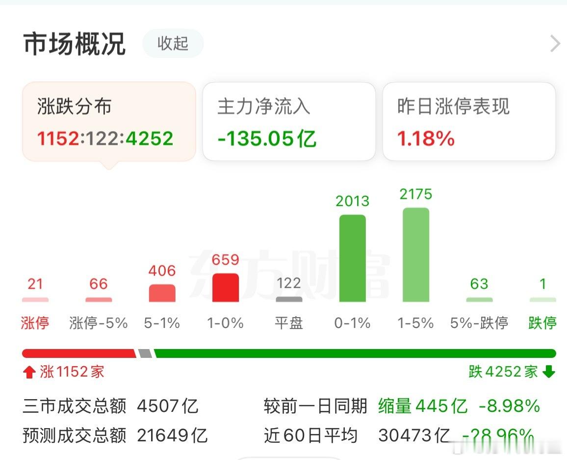 又是4000➕待涨… 