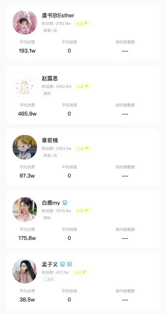 tg，95🌸抖🎶平均点赞数:虞书欣，赵露思，章若楠，白鹿，孟子义 