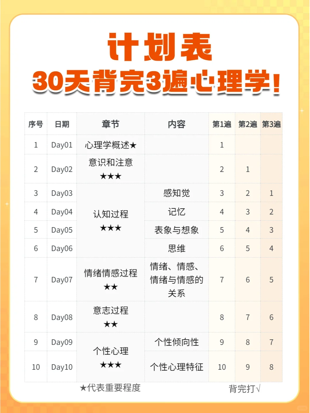 计划表拿走！30天背完3遍心理学🔥🔥