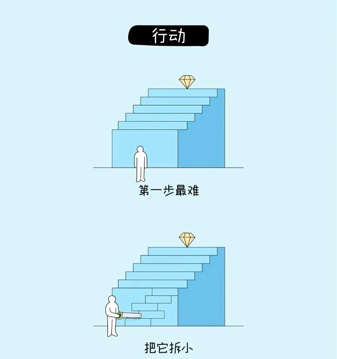 给自己一句话，你会说什么?只管努力，做自己，前程莫问