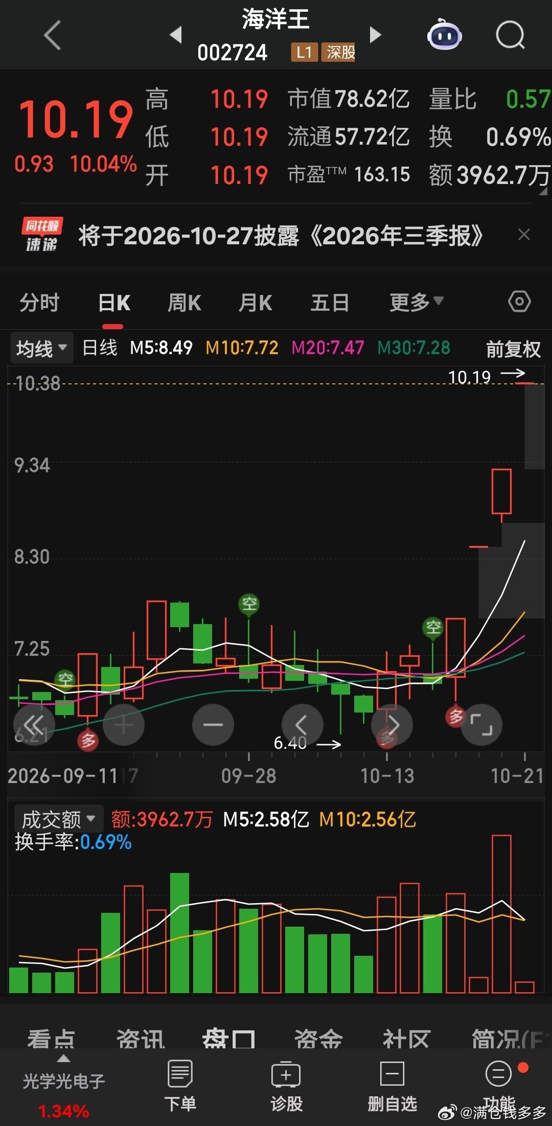 玄学股又来了[允悲] ​​​