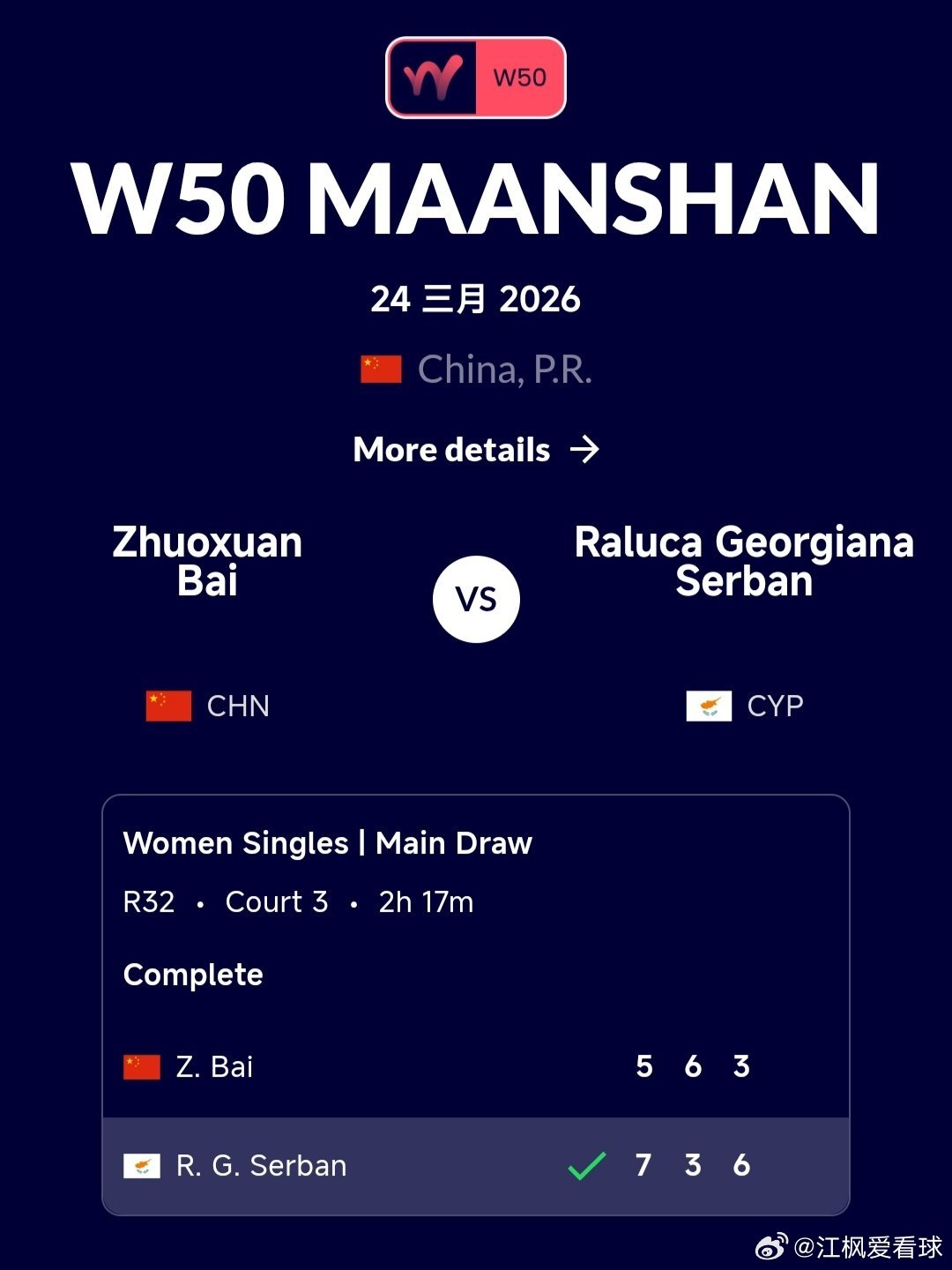 W50马鞍山站🇨🇳女单第1轮持外卡参赛的白卓璇🇨🇳5-7/6-3/3-6