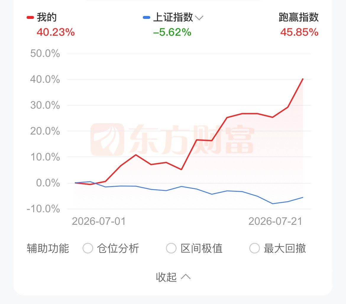 本月启用了短线账户对抗老登的回调，昨天老登切小登，明天跑路 