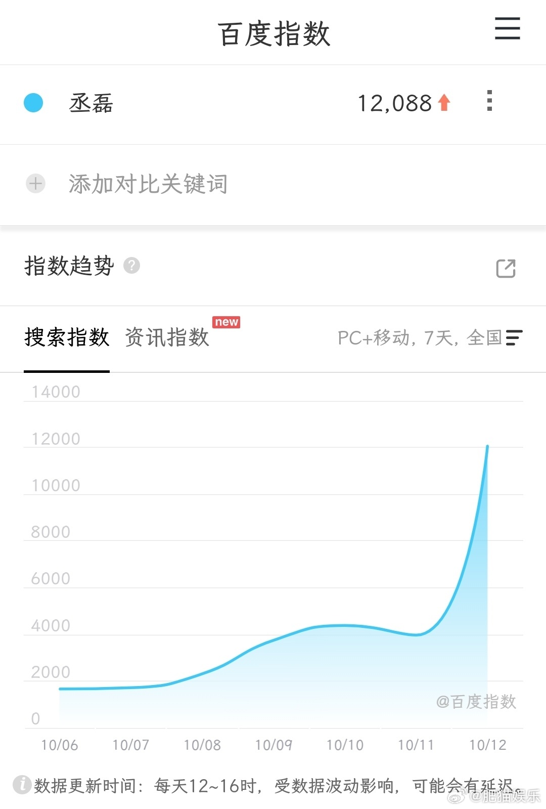 丞磊玉簟秋首日成绩丞磊玉簟秋成绩丞磊玉簟秋首日成绩，丞磊玉簟秋成绩，说实话首日这