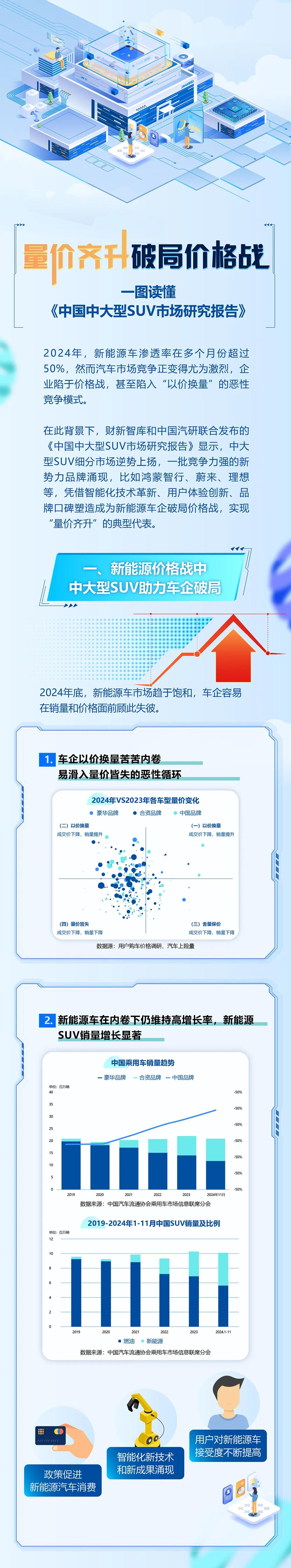 近日由财新智库和中国汽研联合发布的《中国中大型SUV市场研究报告》显示，目前中国