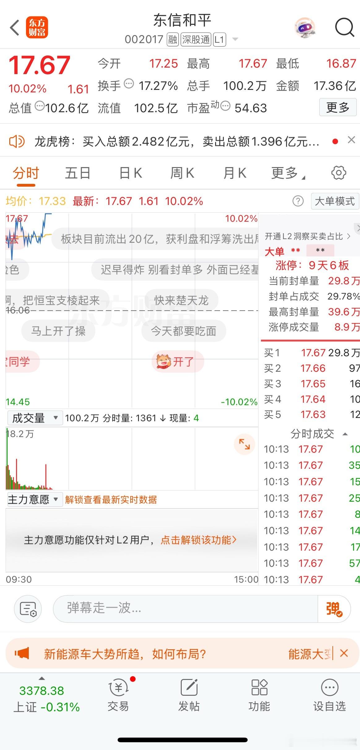 早盘选中你果然没让人失望！别的稳定币都那样了你还能抗住，$东信和平 sz0020