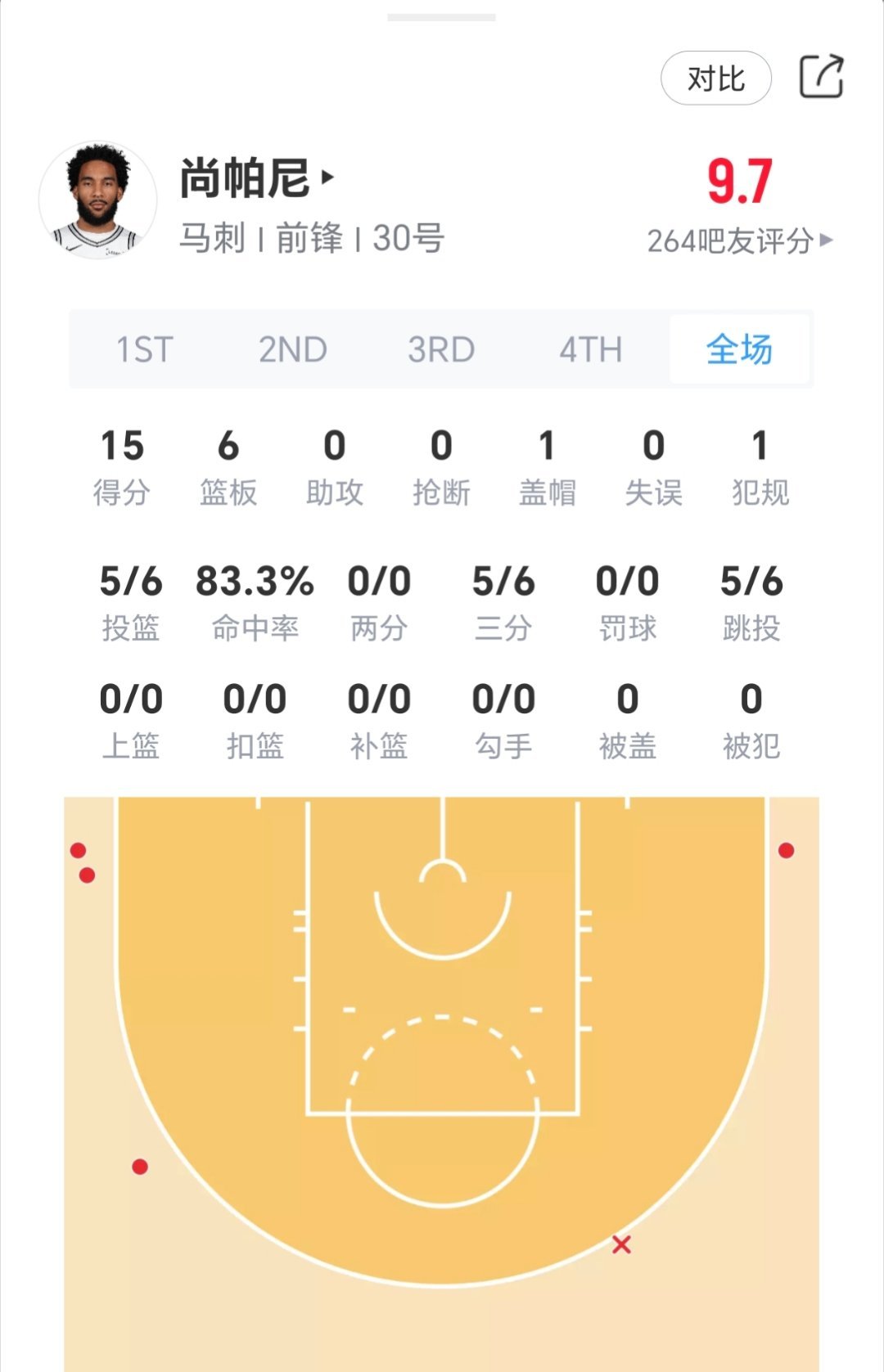 狗刺够呛留得住了！尼克斯vs马刺nba总决赛