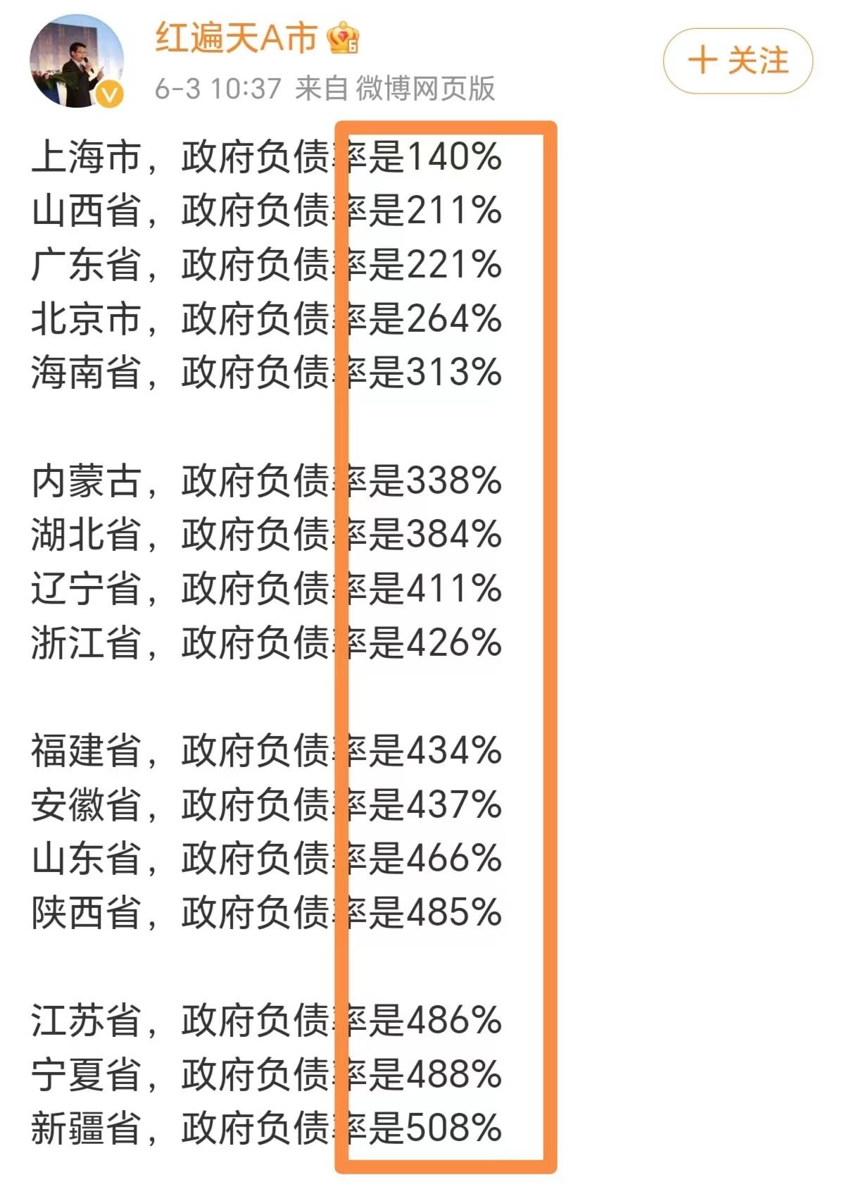 理性还是无度？

国内知名经济学家中国外汇投资研究院院长谭雅玲在凤凰卫视一档节目