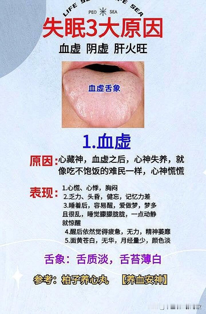 乏力心烦，失眠多梦[晕]
失眠三大原因：血虚，阴虚，心火旺！
这三种舌象分享给你