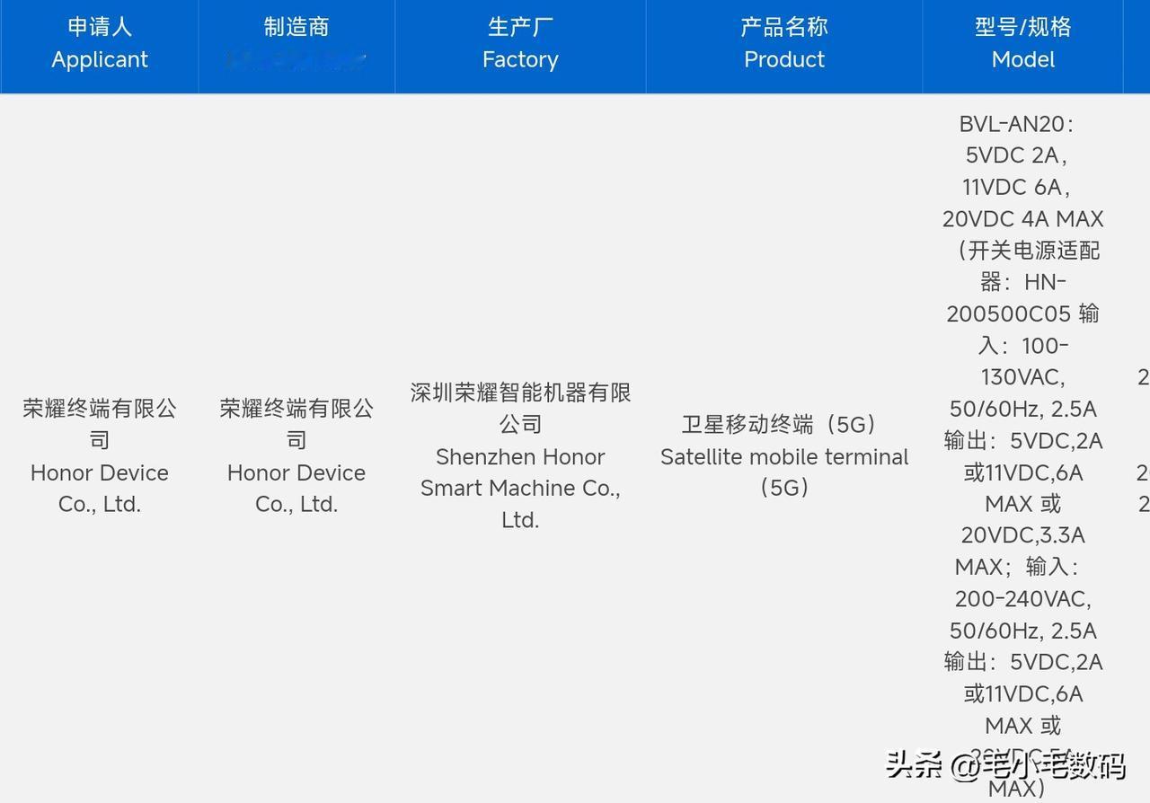 [灵光一闪]期待各家超大杯旗舰的朋友们，好消息来了~
荣耀Magic6 RSR保