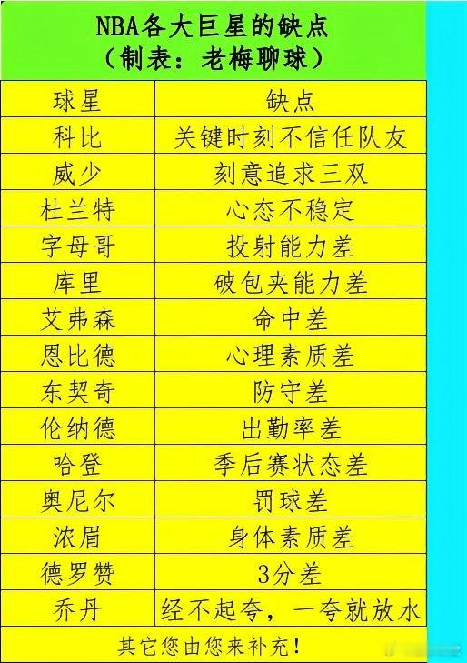 NBA各大巨星的缺点，乔丹的缺点