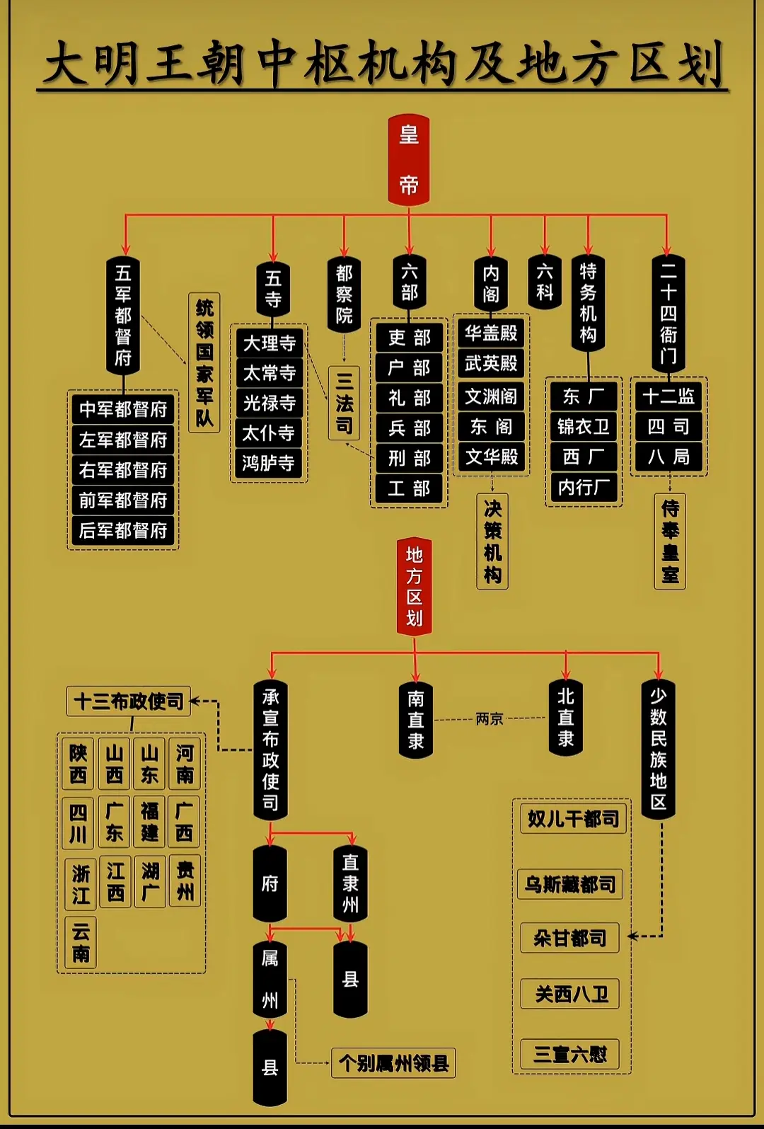 历史 历史人物 历史故事 朱元璋 明朝