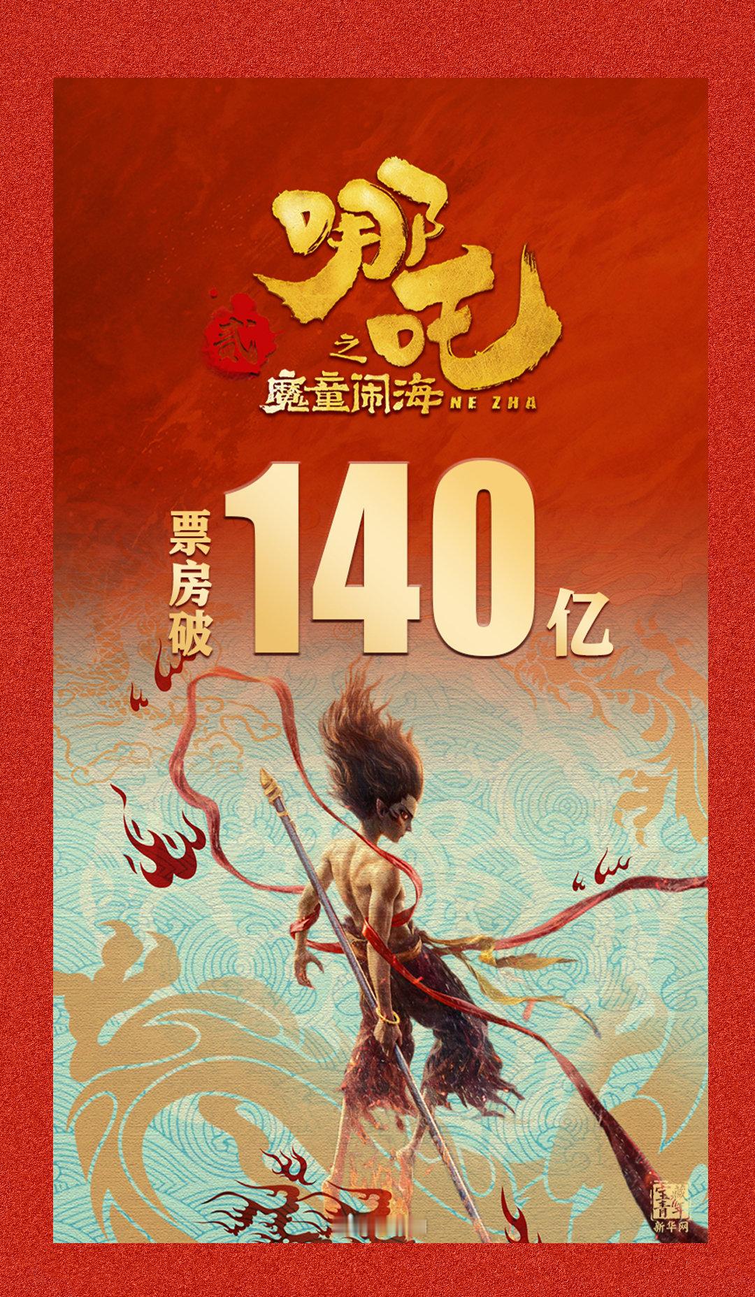 哪吒2票房已破140亿  恭喜小哪吒，继续冲冲冲！这个周末一起把全球第七拿下[抱