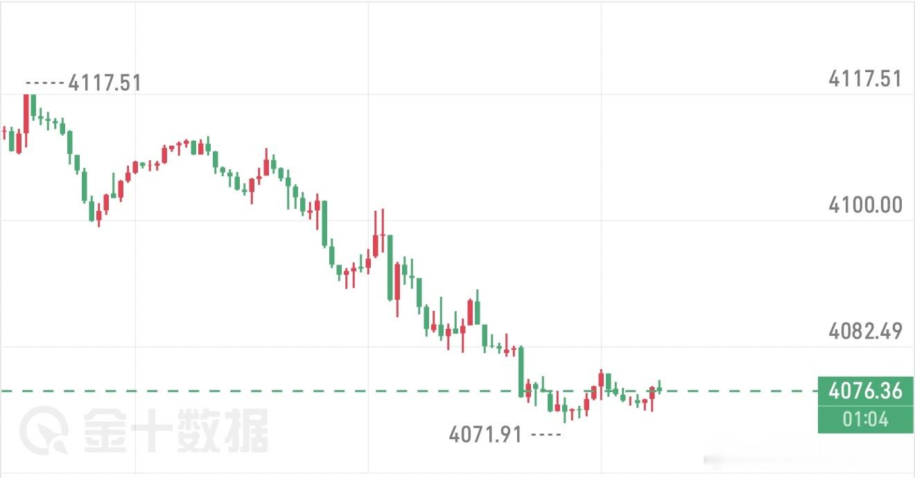 午间黄金分析黄金这波反弹，核心是美联储暂缓加息和美元走弱托底。海湾冲突虽有推高通