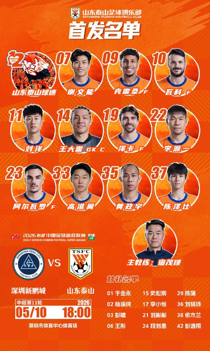 山东泰山首发：14-王大雷、33-高准翼、23-佩德罗·阿尔瓦罗（F)、11-刘
