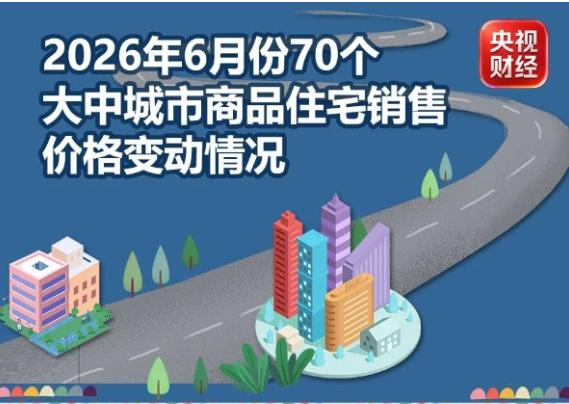 房市又来了组合拳，六大核心部委同步发声，我看有「专家」又在说，7月王炸落地，新一