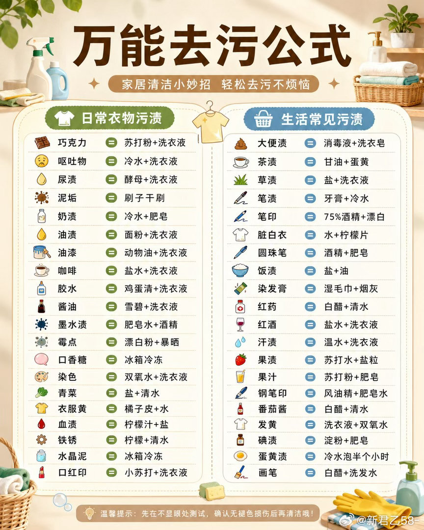 生活小常识 万能去污公式 