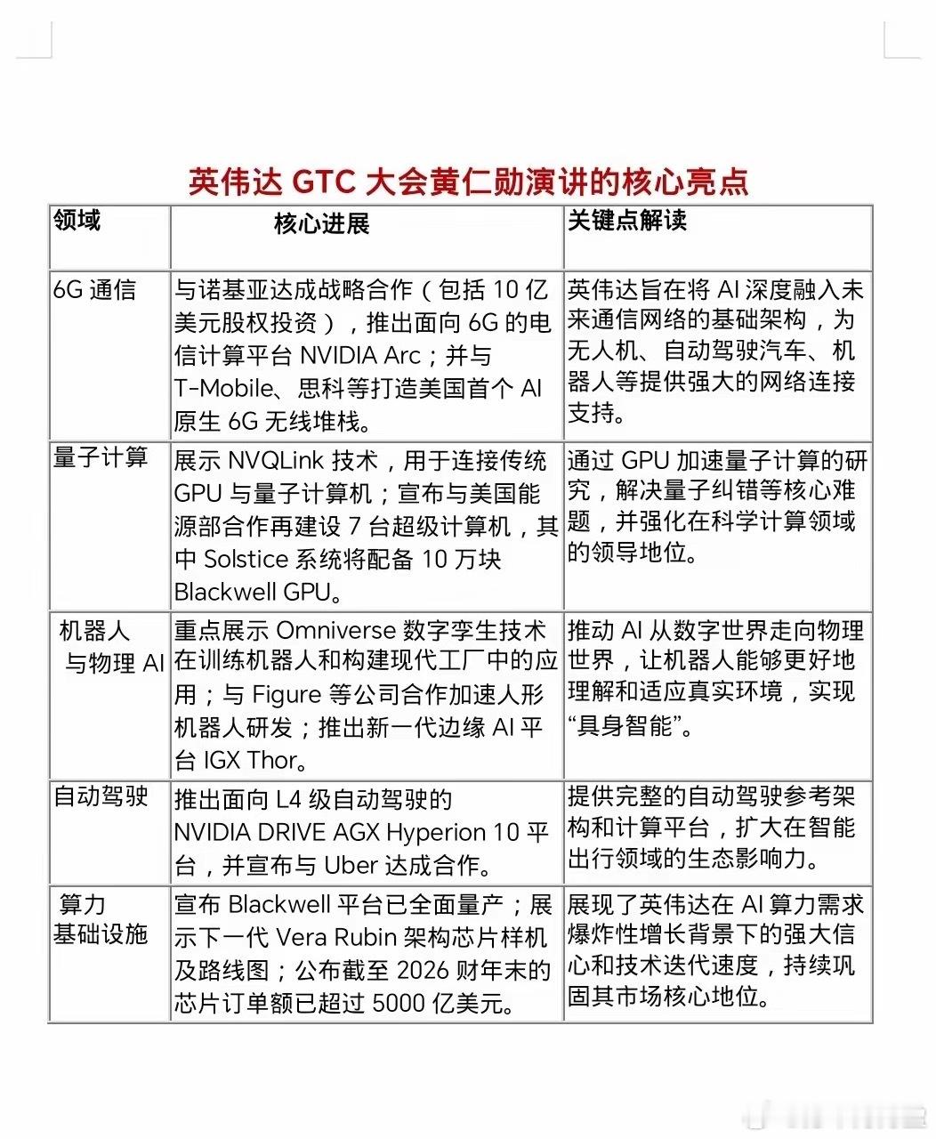 黄仁勋GTC大会演讲核心亮点在北京时间10月29号凌晨于美国首都华盛顿特区举行的
